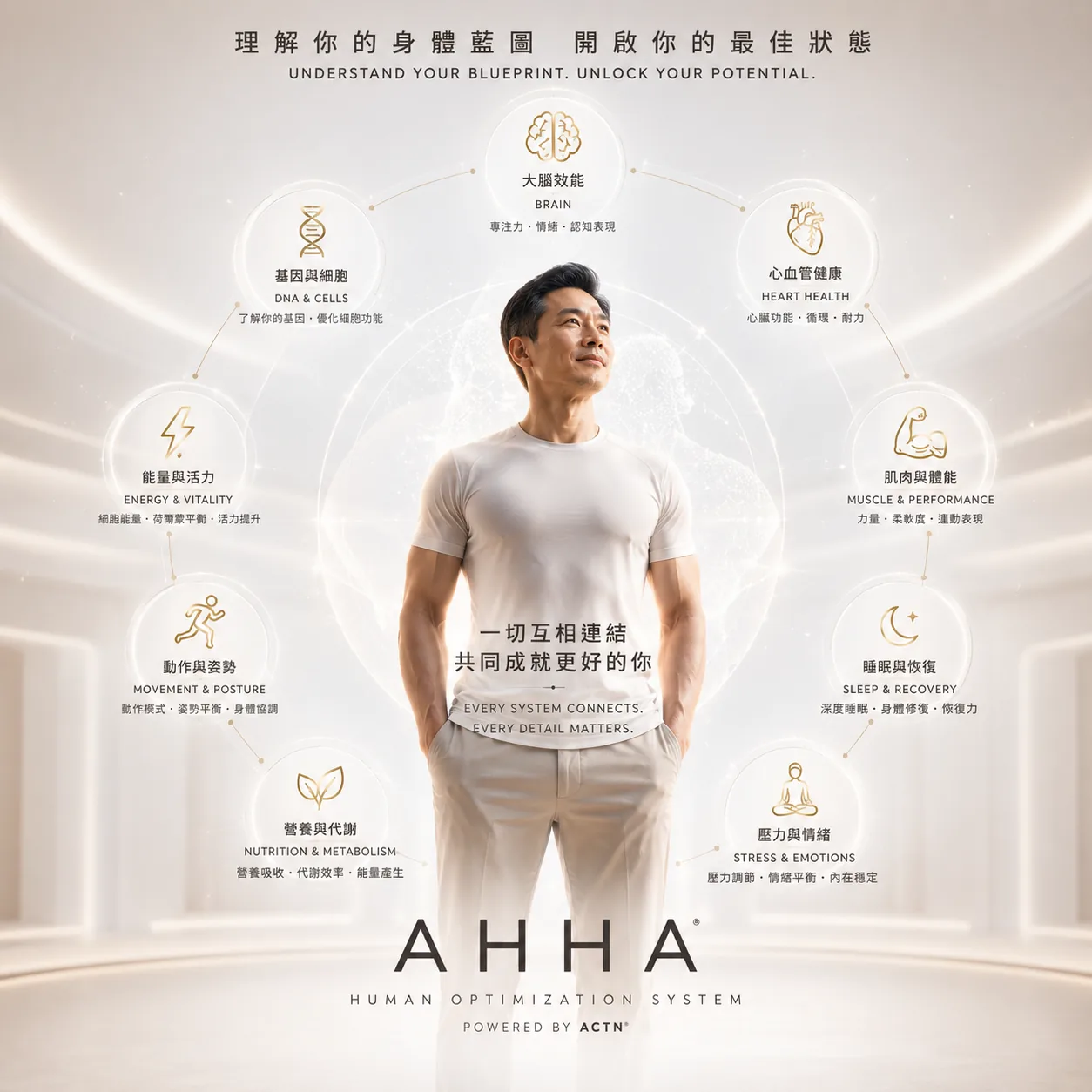 AHHA 全面优化方案